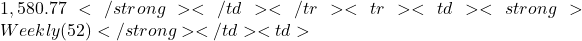 1,580.77</strong></td></tr><tr><td><strong>Weekly (52)</strong></td><td>