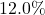 12.0\%