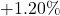 +1.20\%