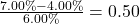 \frac{7.00\% - 4.00\%}{6.00\%} = 0.50