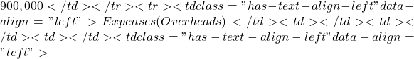 900,000</td></tr><tr><td class="has-text-align-left" data-align="left">Expenses (Overheads)</td><td></td><td></td><td></td><td class="has-text-align-left" data-align="left">