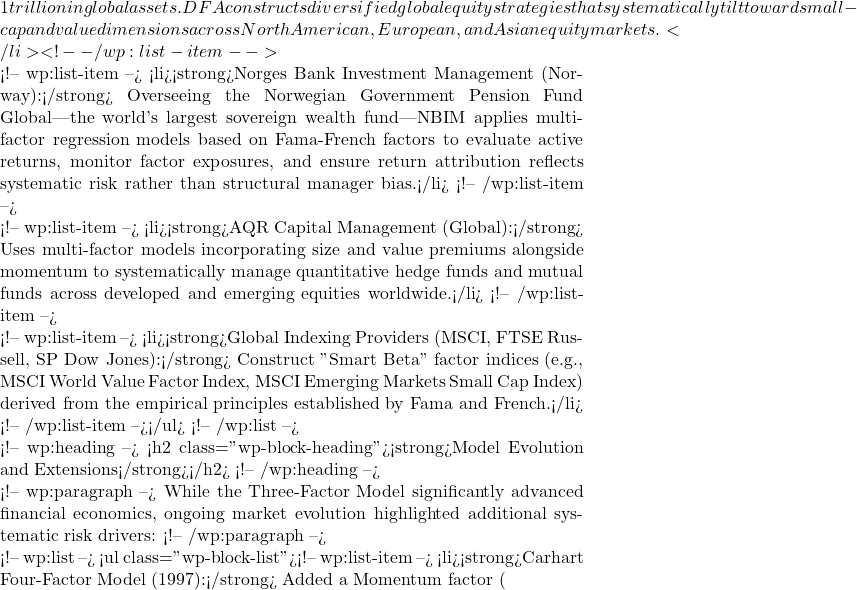 1 trillion in global assets. DFA constructs diversified global equity strategies that systematically tilt toward small-cap and value dimensions across North American, European, and Asian equity markets.</li> <!-- /wp:list-item -->  <!-- wp:list-item --> <li><strong>Norges Bank Investment Management (Norway):</strong> Overseeing the Norwegian Government Pension Fund Global—the world's largest sovereign wealth fund—NBIM applies multi-factor regression models based on Fama-French factors to evaluate active returns, monitor factor exposures, and ensure return attribution reflects systematic risk rather than structural manager bias.</li> <!-- /wp:list-item -->  <!-- wp:list-item --> <li><strong>AQR Capital Management (Global):</strong> Uses multi-factor models incorporating size and value premiums alongside momentum to systematically manage quantitative hedge funds and mutual funds across developed and emerging equities worldwide.</li> <!-- /wp:list-item -->  <!-- wp:list-item --> <li><strong>Global Indexing Providers (MSCI, FTSE Russell, S&P Dow Jones):</strong> Construct "Smart Beta" factor indices (e.g., MSCI World Value Factor Index, MSCI Emerging Markets Small Cap Index) derived from the empirical principles established by Fama and French.</li> <!-- /wp:list-item --></ul> <!-- /wp:list -->  <!-- wp:heading --> <h2 class="wp-block-heading"><strong>Model Evolution and Extensions</strong></h2> <!-- /wp:heading -->  <!-- wp:paragraph --> While the Three-Factor Model significantly advanced financial economics, ongoing market evolution highlighted additional systematic risk drivers: <!-- /wp:paragraph -->  <!-- wp:list --> <ul class="wp-block-list"><!-- wp:list-item --> <li><strong>Carhart Four-Factor Model (1997):</strong> Added a Momentum factor (