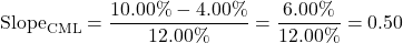\[\text{Slope}_{\text{CML}} = \frac{10.00\% - 4.00\%}{12.00\%} = \frac{6.00\%}{12.00\%} = 0.50\]