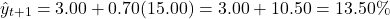 \[\hat{y}_{t+1} = 3.00 + 0.70(15.00) = 3.00 + 10.50 = 13.50\%\]