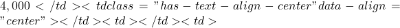 4,000</td><td class="has-text-align-center" data-align="center"></td><td></td><td>