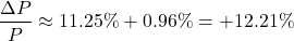 \[\frac{\Delta P}{P} \approx 11.25\% + 0.96\% = +12.21\%\]