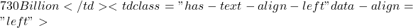 730 Billion</td><td class="has-text-align-left" data-align="left">~