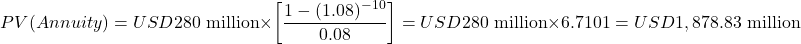 \[PV(Annuity) = USD280\text{ million} \times \left[ \frac{1 - (1.08)^{-10}}{0.08} \right] = USD280\text{ million} \times 6.7101 = USD1,878.83\text{ million}\]