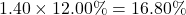 1.40 \times 12.00\% = 16.80\%