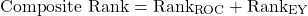 \[\text{Composite Rank} = \text{Rank}_{\text{ROC}} + \text{Rank}_{\text{EY}}\]