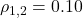 \rho_{1,2} = 0.10