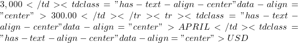 3,000</td><td class="has-text-align-center" data-align="center">300.00</td></tr><tr><td class="has-text-align-center" data-align="center">APRIL</td><td class="has-text-align-center" data-align="center">USD