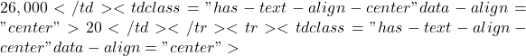 26,000</td><td class="has-text-align-center" data-align="center">20</td></tr><tr><td class="has-text-align-center" data-align="center">