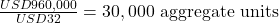 Rendered by QuickLaTeX.com \frac{USD960,000}{USD32} = 30,000\text{ aggregate units}