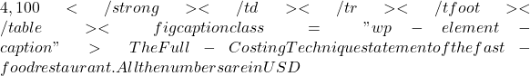 4,100</strong></td></tr></tfoot></table><figcaption class="wp-element-caption">The Full-Costing Technique statement of the fast-food restaurant. All the numbers are in USD
