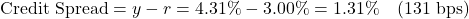 \[\text{Credit Spread} = y - r = 4.31\% - 3.00\% = 1.31\% \quad (131\text{ bps})\]