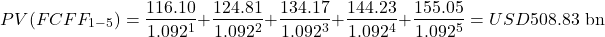 \[PV(FCFF_{1-5}) = \frac{116.10}{1.092^1} + \frac{124.81}{1.092^2} + \frac{134.17}{1.092^3} + \frac{144.23}{1.092^4} + \frac{155.05}{1.092^5} = USD508.83\text{ bn}\]