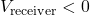 V_{\text{receiver}} < 0