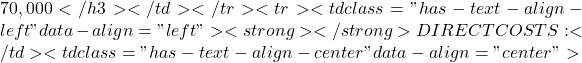 70,000</h3></td></tr><tr><td class="has-text-align-left" data-align="left">  <strong>   </strong>DIRECT COSTS:</td><td class="has-text-align-center" data-align="center">