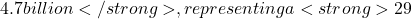4.7 billion</strong>, representing a <strong>29% year-over-year growth rate</strong> compared to