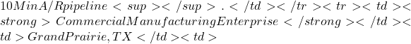 10M in A/R pipeline<sup></sup>.</td></tr><tr><td><strong>Commercial Manufacturing Enterprise</strong></td><td>Grand Prairie, TX</td><td>