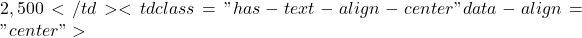 2,500</td><td class="has-text-align-center" data-align="center">