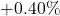 +0.40\%