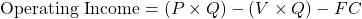 \[\text{Operating Income} = (P \times Q) - (V \times Q) - FC\]