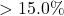 >15.0\%