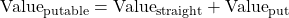 \text{Value}_{\text{putable}} = \text{Value}_{\text{straight}} + \text{Value}_{\text{put}}