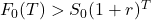 F_0(T) > S_0 (1 + r)^T