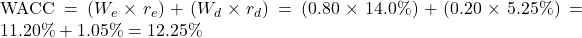 \text{WACC} = (W_e \times r_e) + (W_d \times r_d) = (0.80 \times 14.0\%) + (0.20 \times 5.25\%) = 11.20\% + 1.05\% = 12.25\%