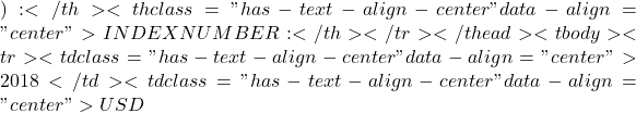 ):</th><th class="has-text-align-center" data-align="center">INDEX NUMBER:</th></tr></thead><tbody><tr><td class="has-text-align-center" data-align="center">2018</td><td class="has-text-align-center" data-align="center">USD