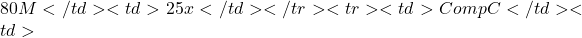 80M</td><td>25x</td></tr><tr><td>Comp C</td><td>