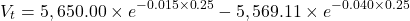 \[V_t = 5,650.00 \times e^{-0.015 \times 0.25} - 5,569.11 \times e^{-0.040 \times 0.25}\]