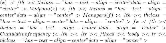 (x):</th><th class="has-text-align-center" data-align="center">Midpoint (x):</th><th class="has-text-align-center" data-align="center">Managers (f):</th><th class="has-text-align-center" data-align="center">fx:</th><th class="has-text-align-center" data-align="center">Cumulative frequency:</th></tr></thead><tbody><tr><td class="has-text-align-center" data-align="center">