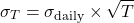 \[\sigma_{T} = \sigma_{\text{daily}} \times \sqrt{T}\]