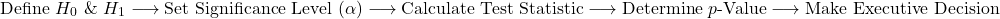 \[\text{Define } H_0 \text{ \& } H_1 \longrightarrow \text{Set Significance Level } (\alpha) \longrightarrow \text{Calculate Test Statistic} \longrightarrow \text{Determine } p\text{-Value} \longrightarrow \text{Make Executive Decision}\]