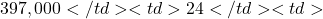 397,000</td><td>24</td><td>