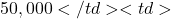 50,000</td><td>