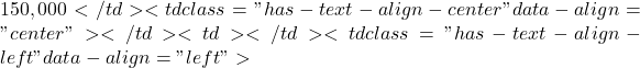 150,000</td><td class="has-text-align-center" data-align="center"></td><td></td><td class="has-text-align-left" data-align="left">