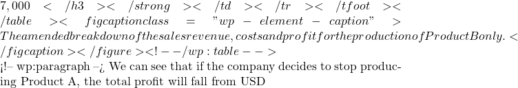 7,000</h3></strong></td></tr></tfoot></table><figcaption class="wp-element-caption">The amended breakdown of the sales revenue, costs and profit for the production of Product B only.</figcaption></figure> <!-- /wp:table -->  <!-- wp:paragraph --> We can see that if the company decides to stop producing Product A, the total profit will fall from USD