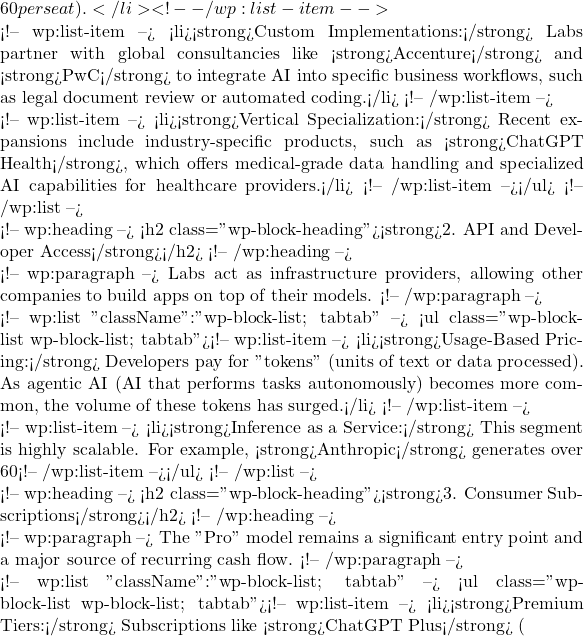 60 per seat).</li> <!-- /wp:list-item -->  <!-- wp:list-item --> <li><strong>Custom Implementations:</strong> Labs partner with global consultancies like <strong>Accenture</strong> and <strong>PwC</strong> to integrate AI into specific business workflows, such as legal document review or automated coding.</li> <!-- /wp:list-item -->  <!-- wp:list-item --> <li><strong>Vertical Specialization:</strong> Recent expansions include industry-specific products, such as <strong>ChatGPT Health</strong>, which offers medical-grade data handling and specialized AI capabilities for healthcare providers.</li> <!-- /wp:list-item --></ul> <!-- /wp:list -->  <!-- wp:heading --> <h2 class="wp-block-heading"><strong>2. API and Developer Access</strong></h2> <!-- /wp:heading -->  <!-- wp:paragraph --> Labs act as infrastructure providers, allowing other companies to build apps on top of their models. <!-- /wp:paragraph -->  <!-- wp:list {"className":"wp-block-list; tabtab"} --> <ul class="wp-block-list wp-block-list; tabtab"><!-- wp:list-item --> <li><strong>Usage-Based Pricing:</strong> Developers pay for "tokens" (units of text or data processed). As agentic AI (AI that performs tasks autonomously) becomes more common, the volume of these tokens has surged.</li> <!-- /wp:list-item -->  <!-- wp:list-item --> <li><strong>Inference as a Service:</strong> This segment is highly scalable. For example, <strong>Anthropic</strong> generates over 60% of its revenue from API access, serving as the "engine" for thousands of third-party applications.</li> <!-- /wp:list-item --></ul> <!-- /wp:list -->  <!-- wp:heading --> <h2 class="wp-block-heading"><strong>3. Consumer Subscriptions</strong></h2> <!-- /wp:heading -->  <!-- wp:paragraph --> The "Pro" model remains a significant entry point and a major source of recurring cash flow. <!-- /wp:paragraph -->  <!-- wp:list {"className":"wp-block-list; tabtab"} --> <ul class="wp-block-list wp-block-list; tabtab"><!-- wp:list-item --> <li><strong>Premium Tiers:</strong> Subscriptions like <strong>ChatGPT Plus</strong> (