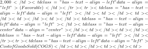 2,000</td><td class="has-text-align-left" data-align="left">(Favorable)</td></tr><tr><td class="has-text-align-left" data-align="left"></td><td></td><td></td><td></td><td></td><td class="has-text-align-left" data-align="left"></td><td class="has-text-align-center" data-align="center"></td><td></td><td></td><td class="has-text-align-left" data-align="left"></td></tr><tr><td class="has-text-align-left" data-align="left">Cost of Goods Sold (COGS)</td><td></td><td></td><td>