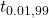 t_{0.01, 99}