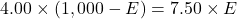 \[4.00 \times (1,000 - E) = 7.50 \times E\]