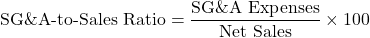 \[\text{SG\&A-to-Sales Ratio} = \frac{\text{SG\&A Expenses}}{\text{Net Sales}} \times 100\]