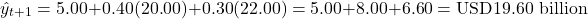 \[\hat{y}_{t+1} = 5.00 + 0.40(20.00) + 0.30(22.00) = 5.00 + 8.00 + 6.60 = \text{USD}19.60\text{ billion}\]