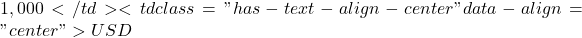 1,000</td><td class="has-text-align-center" data-align="center">USD