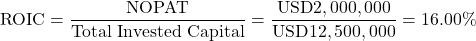 \[\text{ROIC} = \frac{\text{NOPAT}}{\text{Total Invested Capital}} = \frac{\text{USD}2,000,000}{\text{USD}12,500,000} = 16.00\%\]